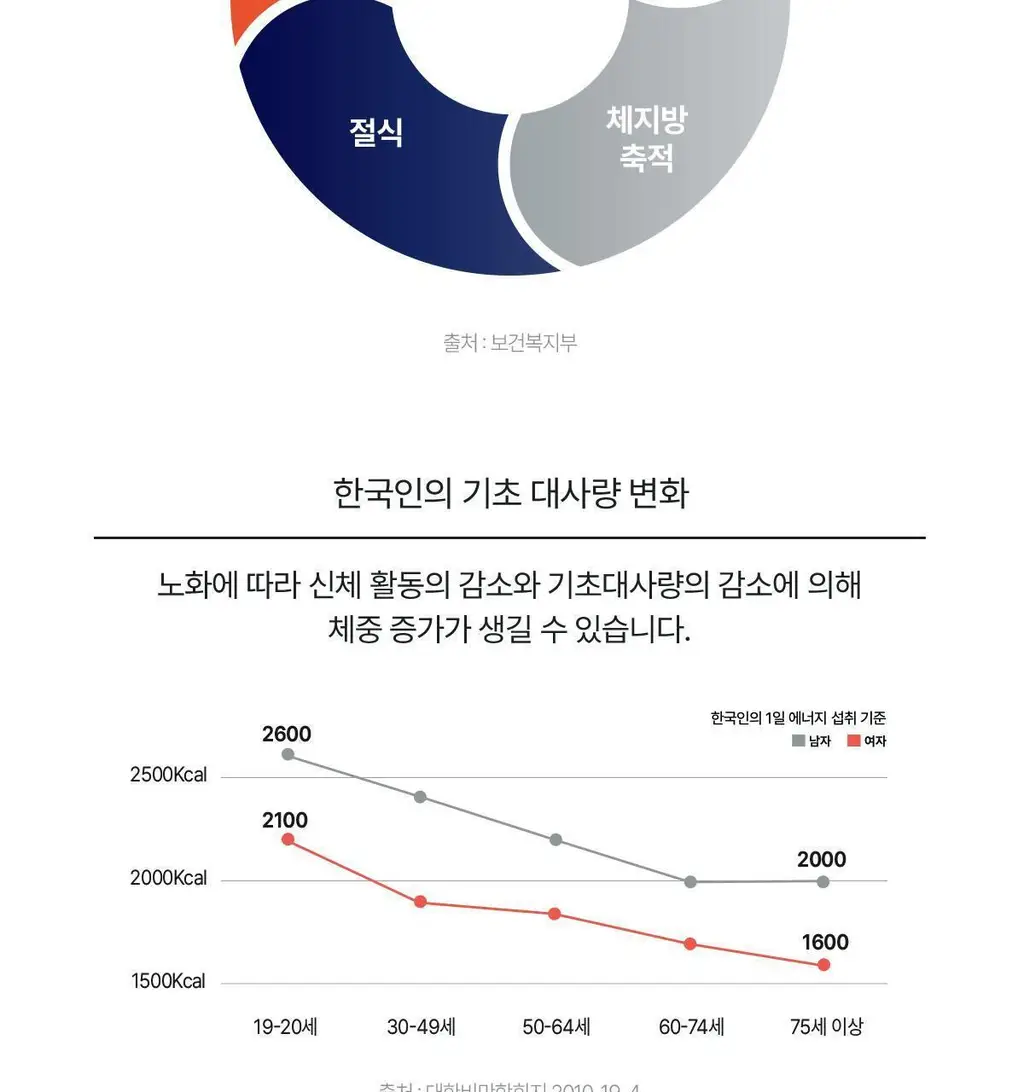[체지방 DOWN] 뉴케어 스포식스 팻버닝 다이어트 워터 (7g*20포) /10일분 상세페이지 33